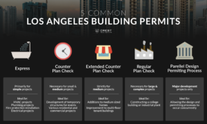 crestrealestate_la_building permits
