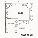 Plot map